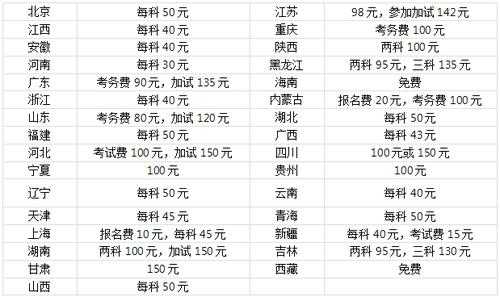 国二考试报名费多少（国二考试报名费多少钱一次）