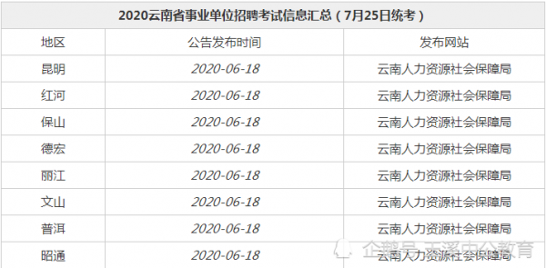 云南省事业编考试报名（云南省事业编考试报名时间）