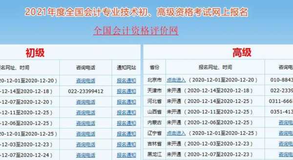 银川会计考试报名网（银川会计考试具体地点在哪里?）