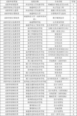 福建高职单招考试报名（福建省高职单招报名）