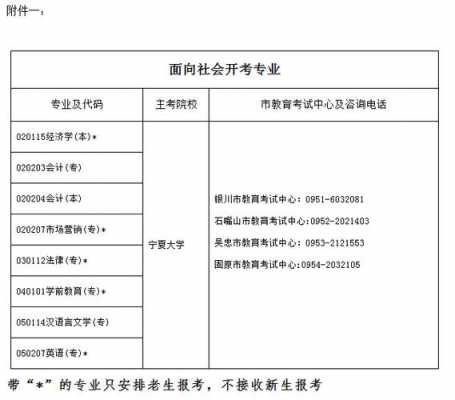 宁夏招生考试报名时间表（宁夏考试院学生报名）