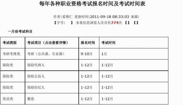 各个月份能报名的考试（月份有什么考试）