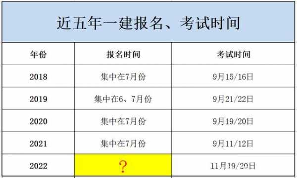 江苏一建考试报名时间（江苏一建考试报名时间2022年）