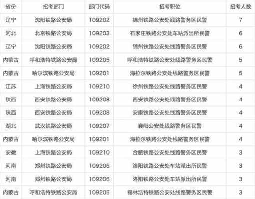 铁路公安类考试报名费（铁路公安考试时间）