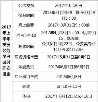 2017各类考试报名时间（2017年报考指南）