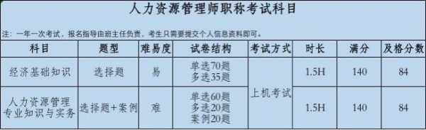 石家庄人力资源师报名考试（石家庄人力资源管理师考试时间）