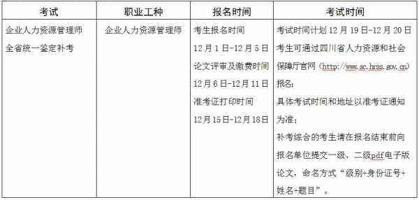 四川药剂考试报名时间（四川药剂考试报名时间表）