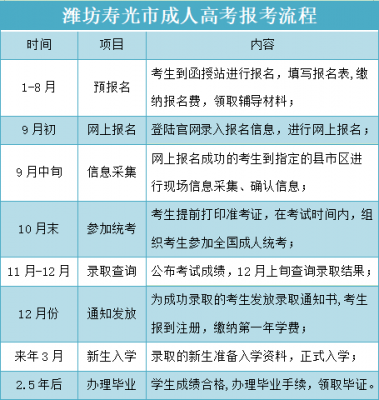 山东寿光编制考试报名入口（2021寿光事业编制报名时间）