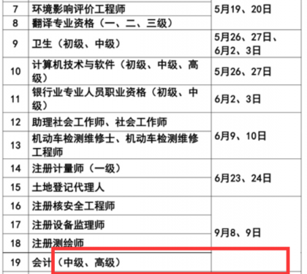 重庆土建中级职称考试报名（重庆土建中级职称考试报名时间）