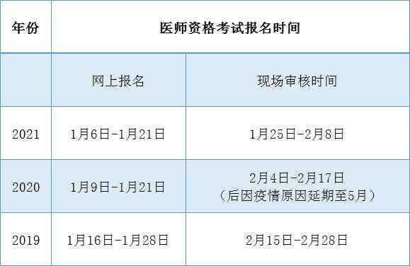 全国医师资格考试报名时间（全国医师资格考试报名时间表）