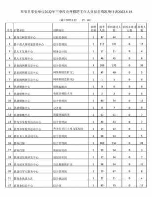 奉节事业单位考试报名（奉节事业单位考试报名人数）