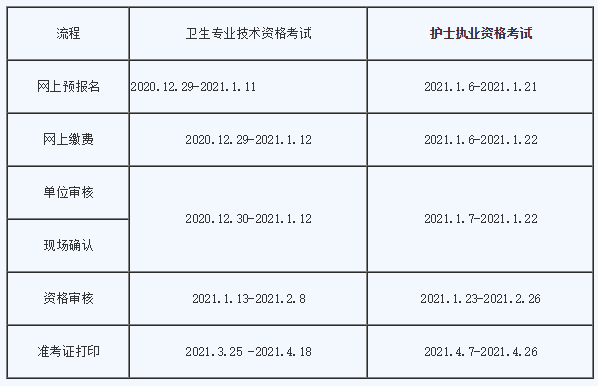 上海护士考试去哪里报名（上海护士考试地点）