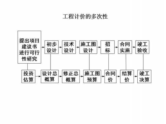 中石化预算员考试报名（中石化预算定额2017）