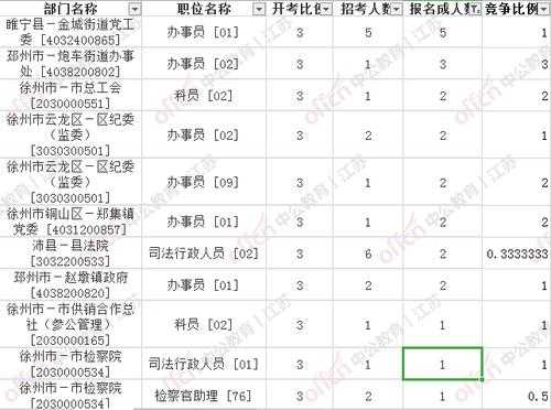 检察院报名考试（检察院报考时间）