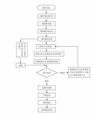 司法考试报名流程图（司法考试报名流程图）