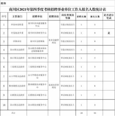 重庆南川公招考试报名（重庆南川2021年公招多少人）