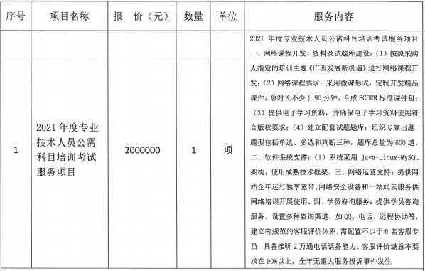 医疗公需科目考试报名（医疗公需科目是什么）