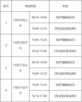 中级银从考试报名时间（中级银行资格证考试时间2021）