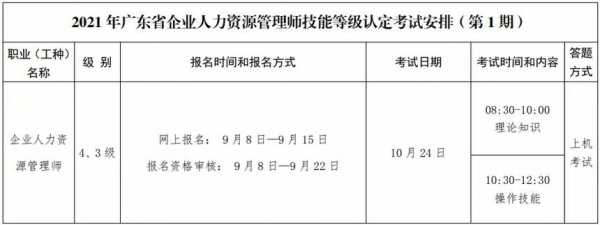 人力资源师三级考试报名（2021人力资源师三级报名）