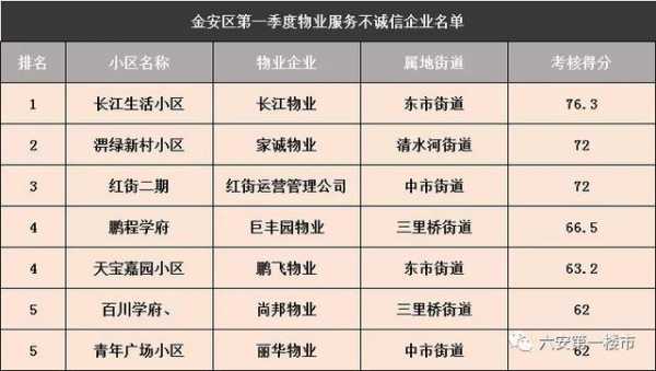 六安房管局报名考试（六安房管局号码是多少）