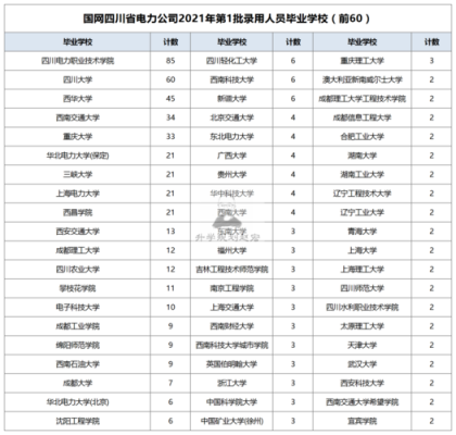 四川国网考试报名时间（四川国网考试报名时间表）