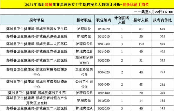 郯城卫生考试报名点代码（郯城卫生考试报名点代码是什么）