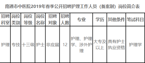 南通护理编制考试报名（南通医院护理招聘）