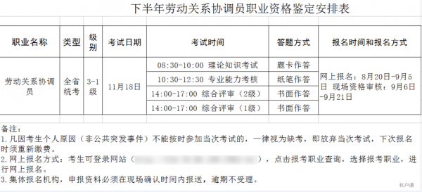 劳动关系协调报名考试（劳动关系协调员报名时间和考试时间）