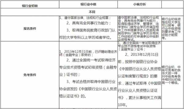 农商银行考试报名费用多少（农商银行考试要交报名费吗）