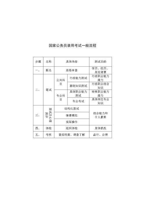 公务员报名考试技巧（公务员报考攻略）