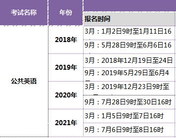 公共英语入学考试报名时间（公共英语考试报名时间2021）