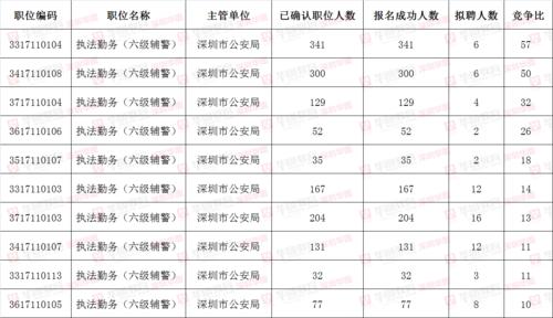 深圳公安考试报名系统（深圳市公安局报考条件）