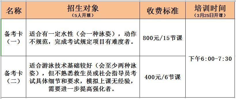 闵行区救生员考试报名（闵行区救生员考试报名时间）