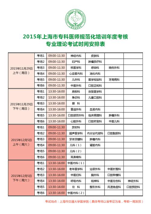 规培医生考试报名（规培医生考试时间）