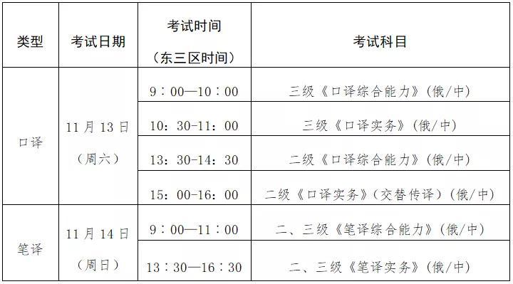 广东省catti考试报名时间（广东catti报名2021）