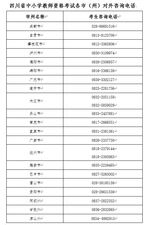 四川教师考试报名地址（四川教师资格证报考咨询电话）