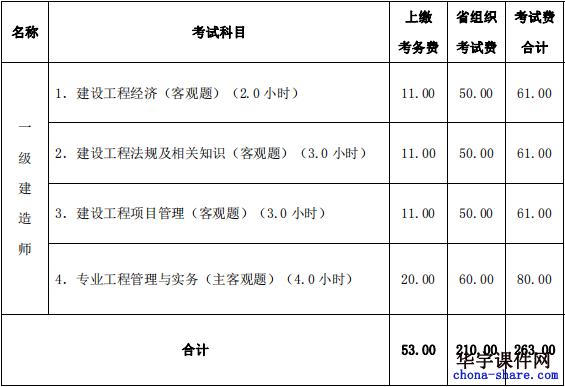 一建考试报名费多少钱（一建考试报名费多少钱啊）