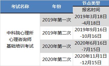 宜昌心理咨询师考试报名（宜昌心理咨询师考试报名时间）