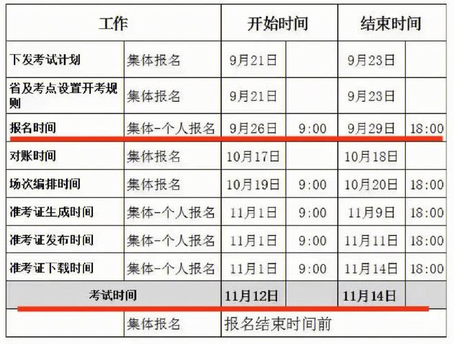 nit考试报名时间（nit报名条件）