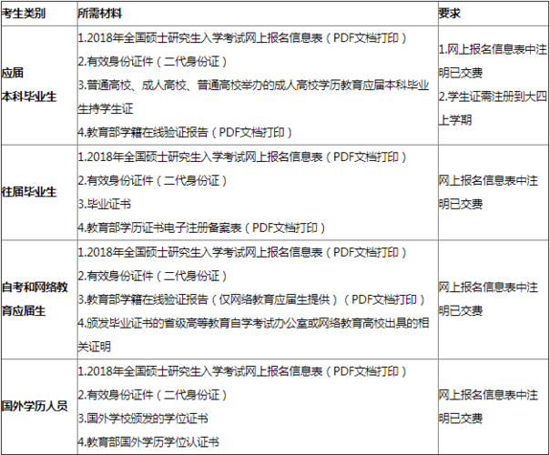 硕士考试报名2018（硕士考试报名费可以退吗）