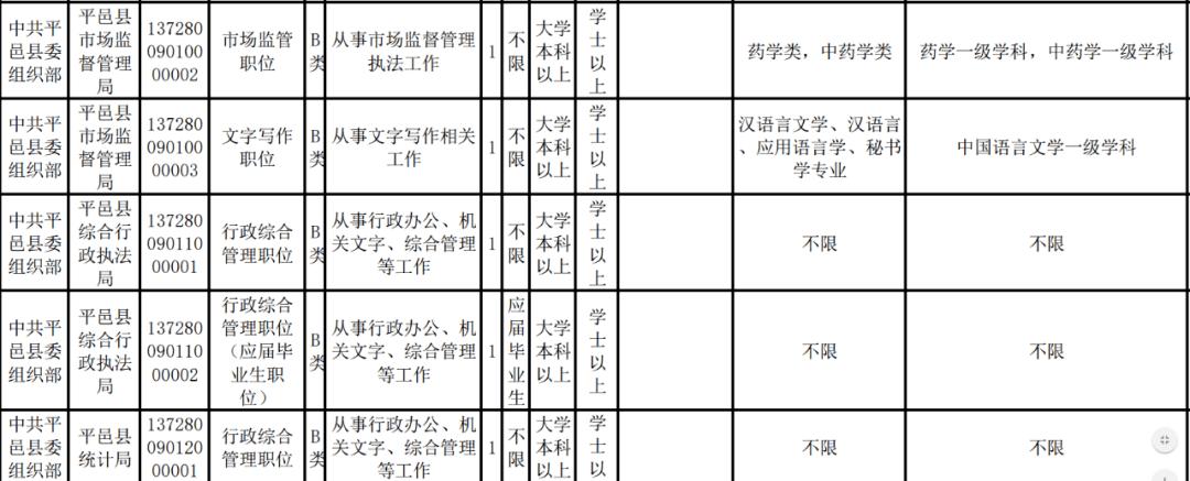 平邑公务员考试报名网址（平邑公务员职位表）