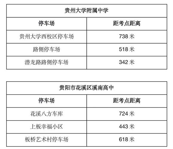 乌当区考试报名人数（2020年乌当区高考考点）