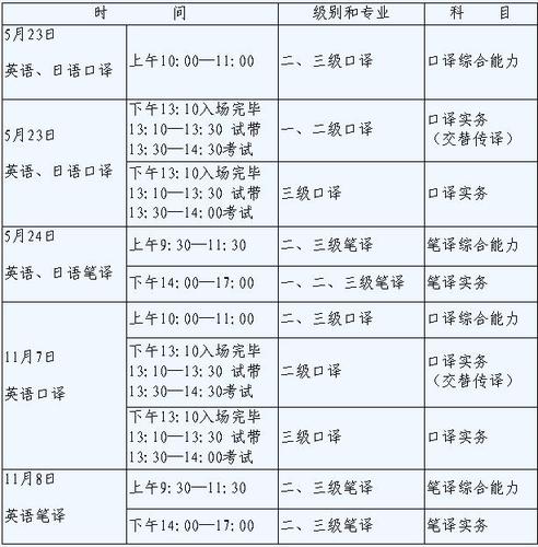 翻译考试报名时间2015（翻译考试报名时间2015级）