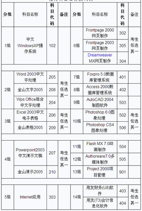 衡阳省计算机考试报名（衡阳省计算机考试报名网站）