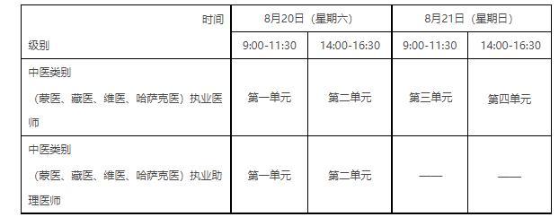 国家医生考试报名时间（国家医生资格考试时间）