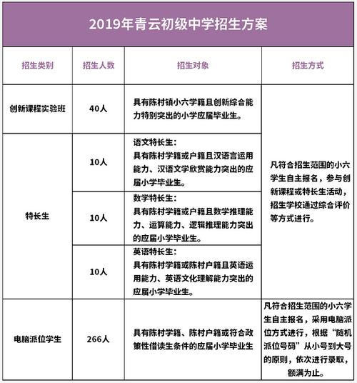 青云中学如何考试报名（青云中学入学条件）