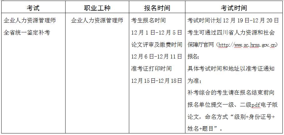 人力资源二级考试报名费（人力资源二级考试报名费多少钱）