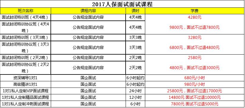 人保考试报名（中国人保考试时间）