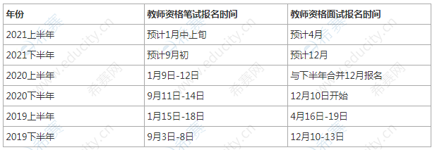 云南省教招考试报名时间（云南教师报名时间2021）