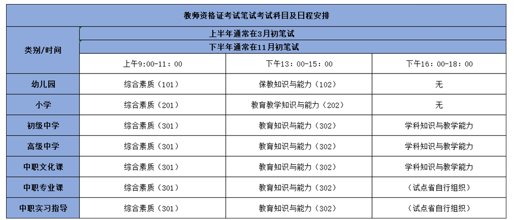 教资考试报名时间有几天（教资考试一般报名时间）